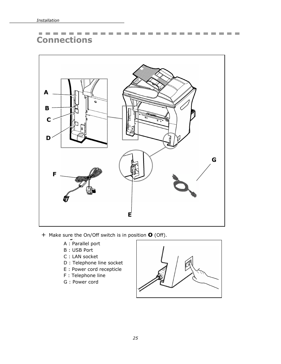 Connections | Oki B4545 MFP User Manual | Page 25 / 154