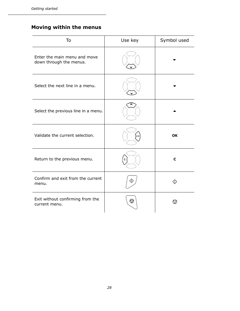 Moving within the menus | Oki B4545 MFP User Manual | Page 28 / 154