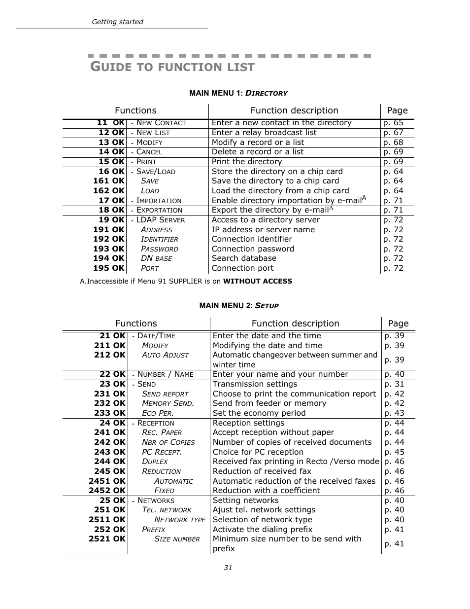 Guide to function list, Main menu 1: directory, Main menu 2: setup | Directory, Setup, Uide, Function, List | Oki B4545 MFP User Manual | Page 31 / 154