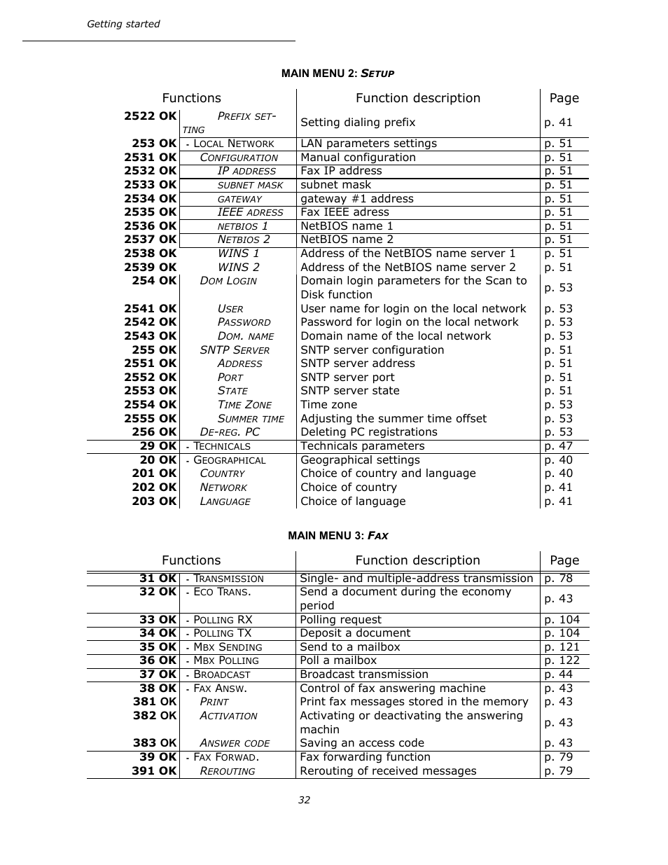 Main menu 3: fax | Oki B4545 MFP User Manual | Page 32 / 154