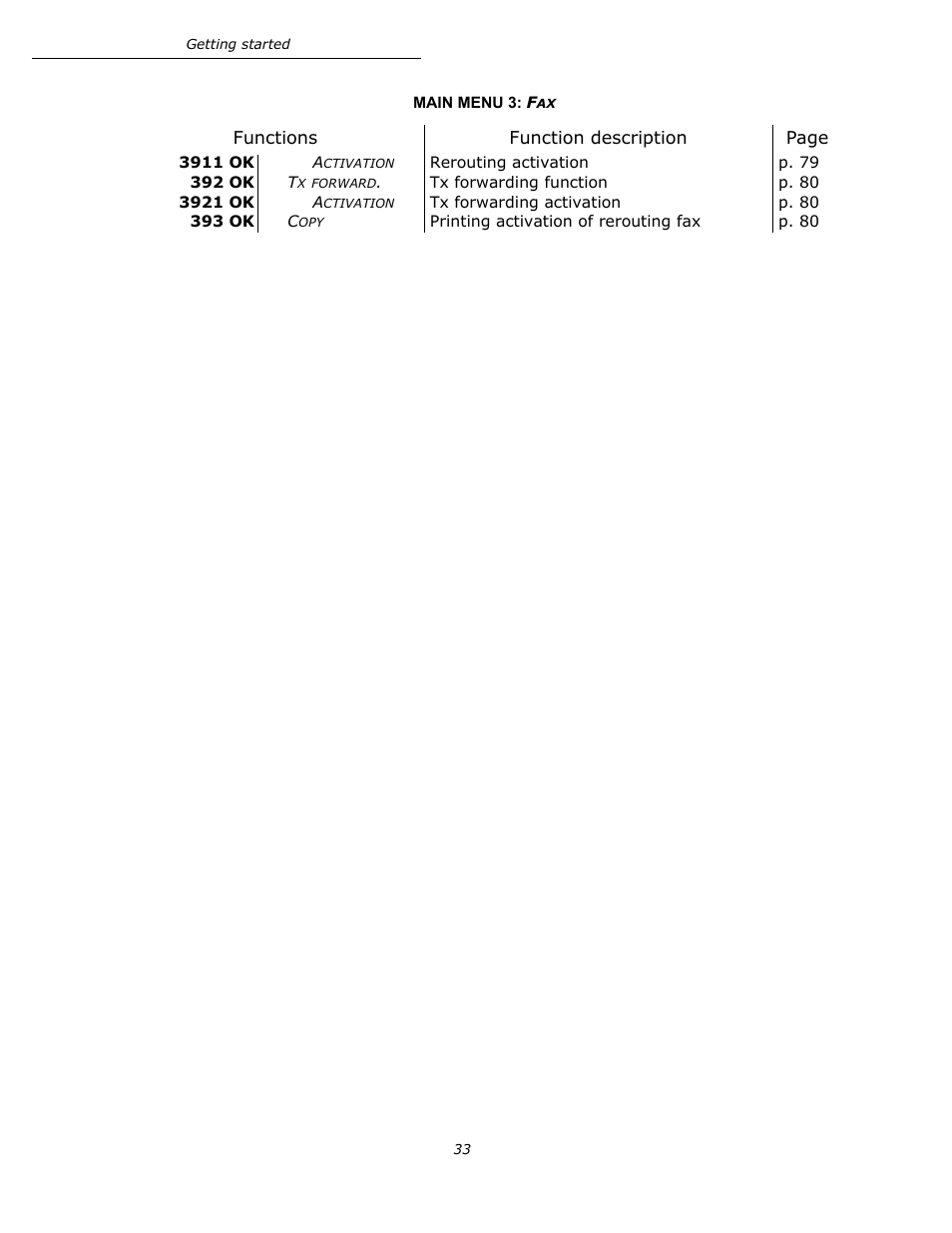 Oki B4545 MFP User Manual | Page 33 / 154