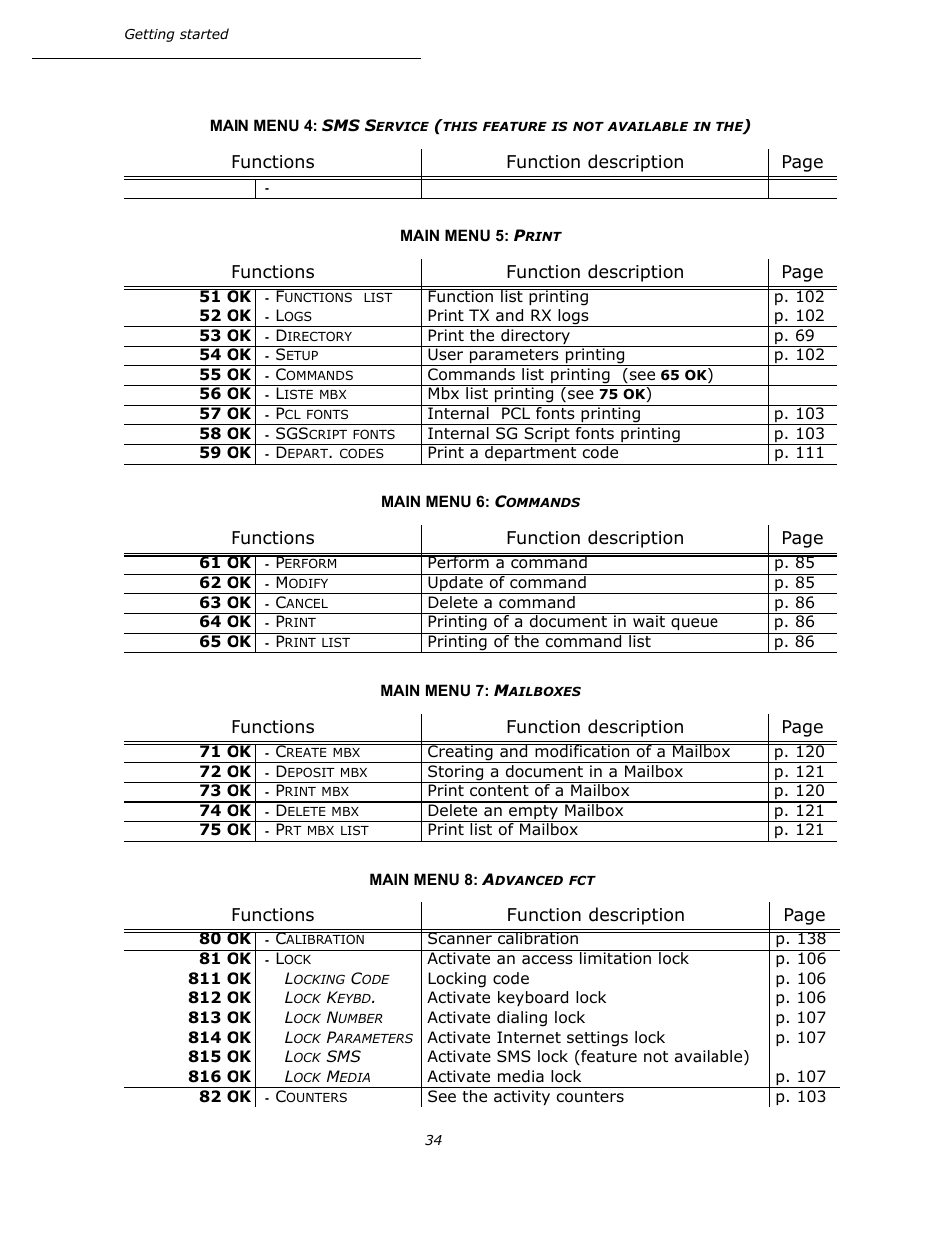 Main menu 5: print, Main menu 6: commands, Main menu 7: mailboxes | Main menu 8: advanced fct, Print, Functions, List, Logs | Oki B4545 MFP User Manual | Page 34 / 154