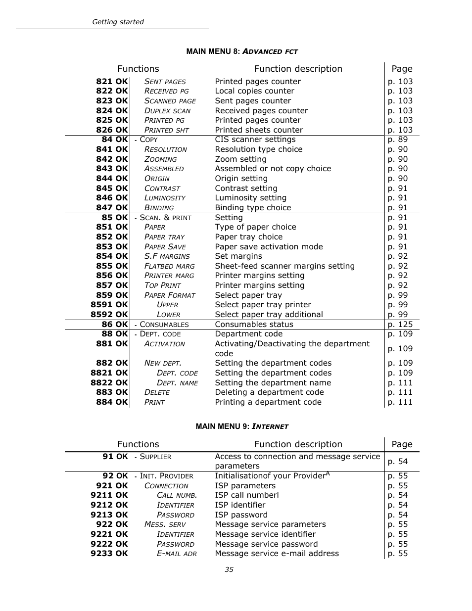 Main menu 9: internet | Oki B4545 MFP User Manual | Page 35 / 154