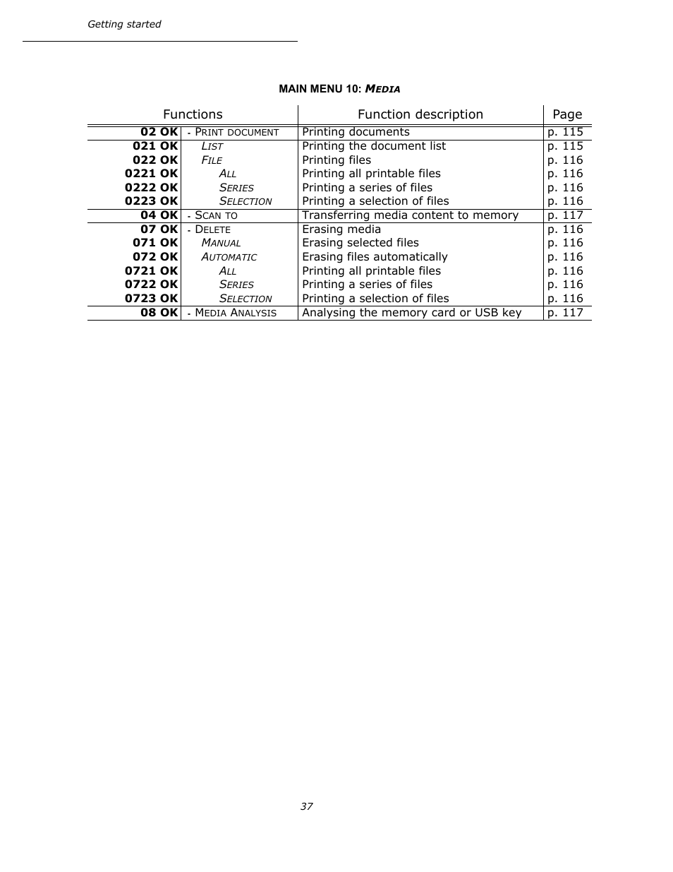 Main menu 10: media | Oki B4545 MFP User Manual | Page 37 / 154