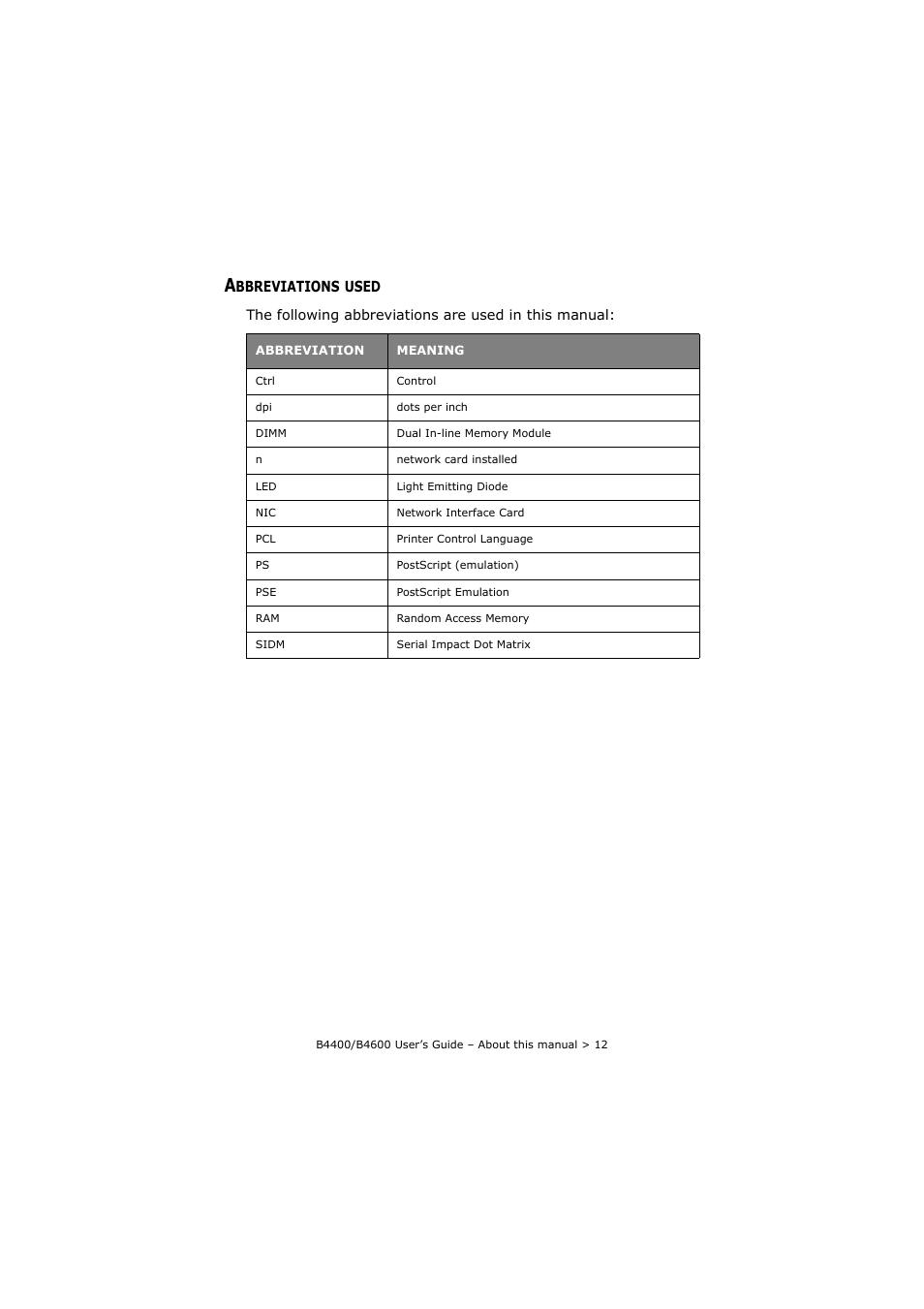 Abbreviations used | Oki B4400 Series User Manual | Page 12 / 104