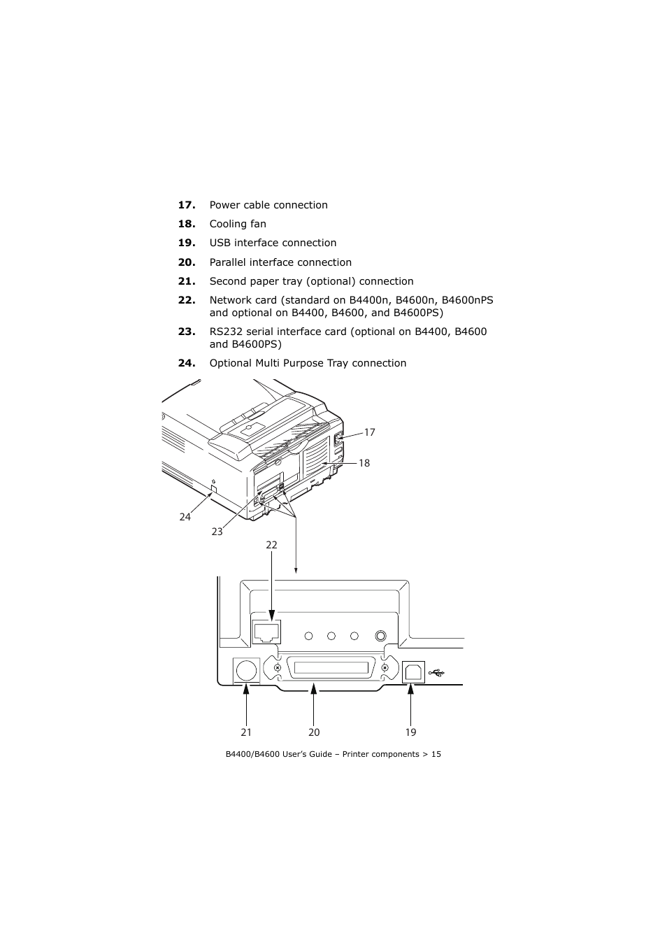 Oki B4400 Series User Manual | Page 15 / 104