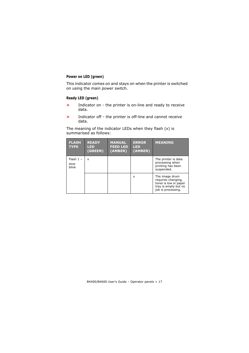 Oki B4400 Series User Manual | Page 17 / 104