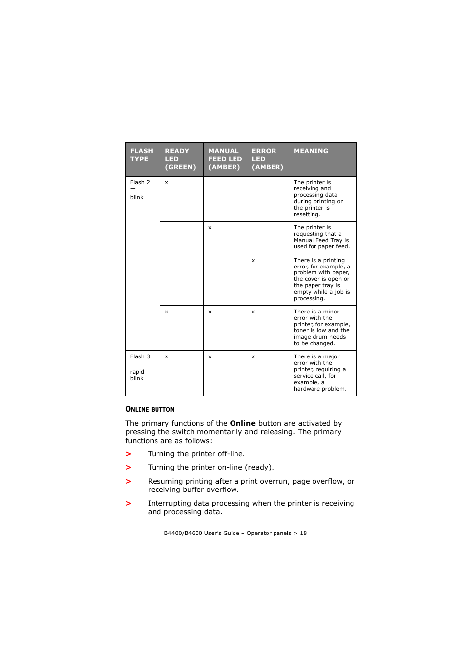 Online button | Oki B4400 Series User Manual | Page 18 / 104