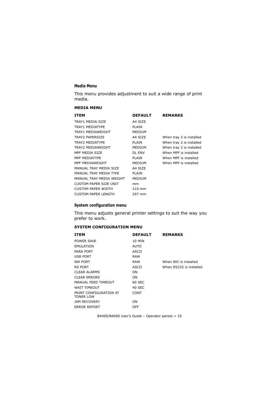 Oki B4400 Series User Manual | Page 25 / 104