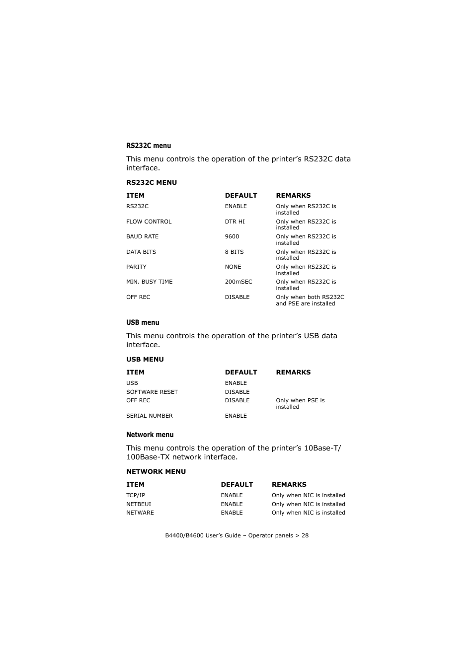 Oki B4400 Series User Manual | Page 28 / 104
