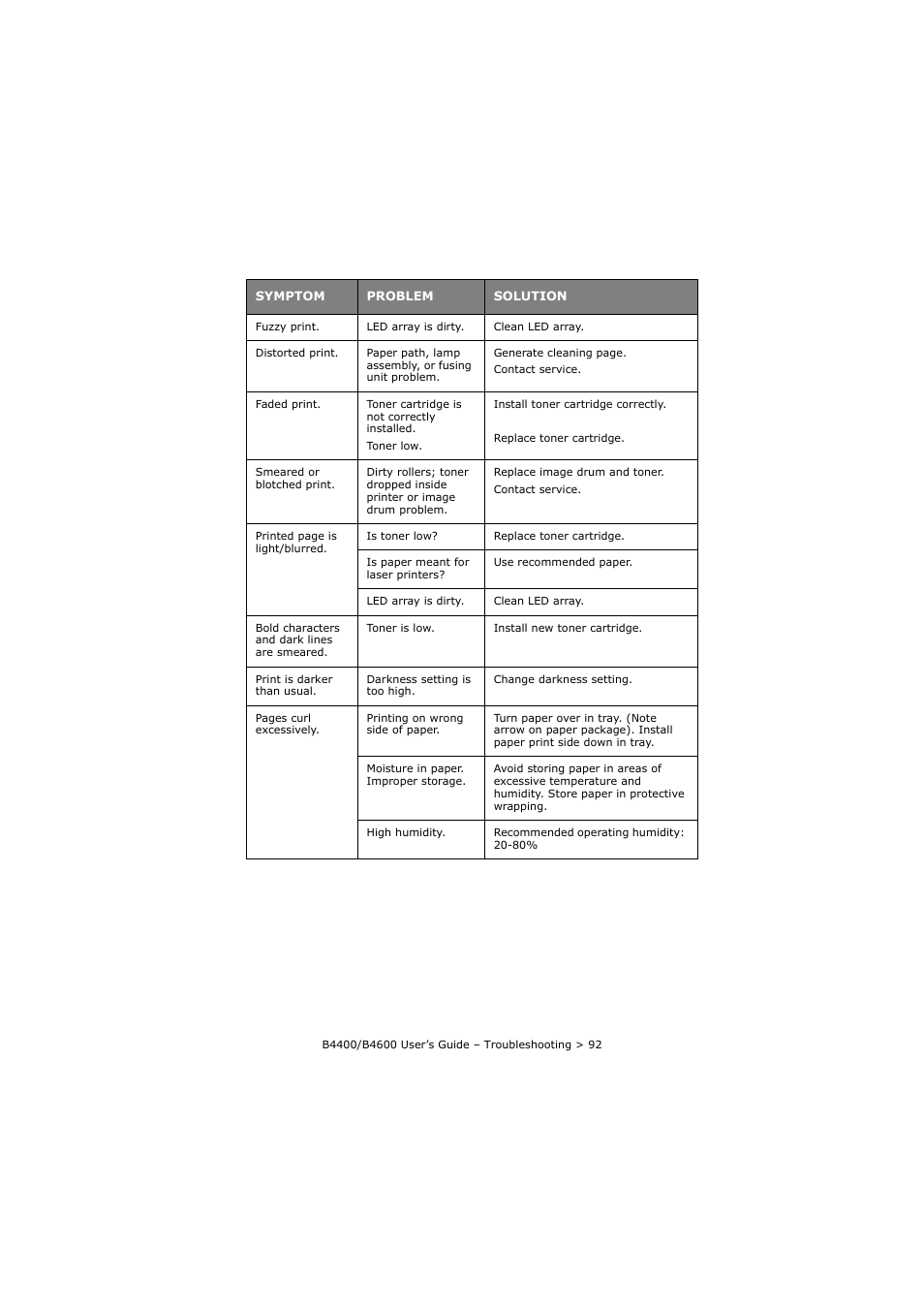 Oki B4400 Series User Manual | Page 92 / 104
