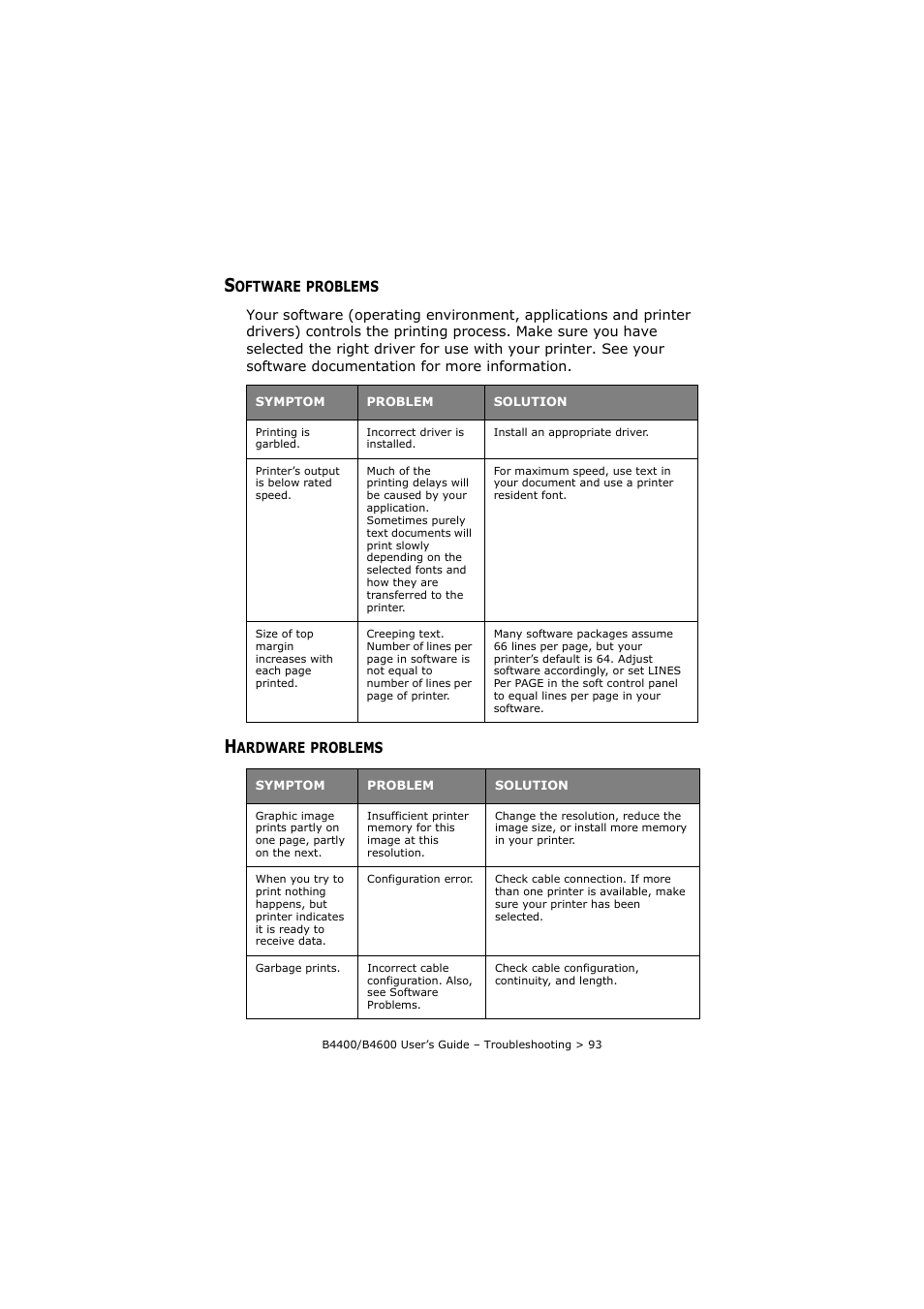 Software problems, Hardware problems, Software problems hardware problems | Oki B4400 Series User Manual | Page 93 / 104