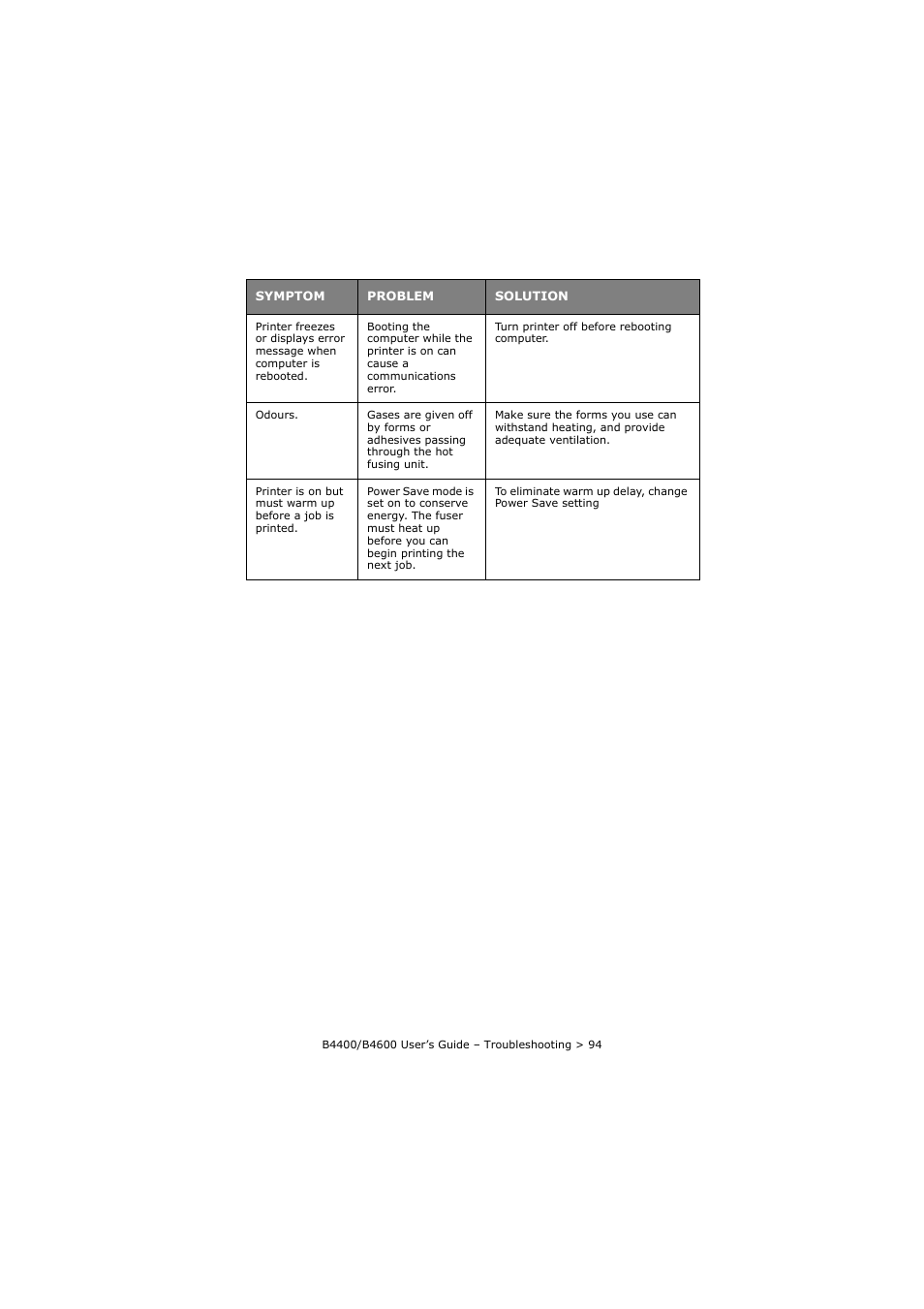 Oki B4400 Series User Manual | Page 94 / 104