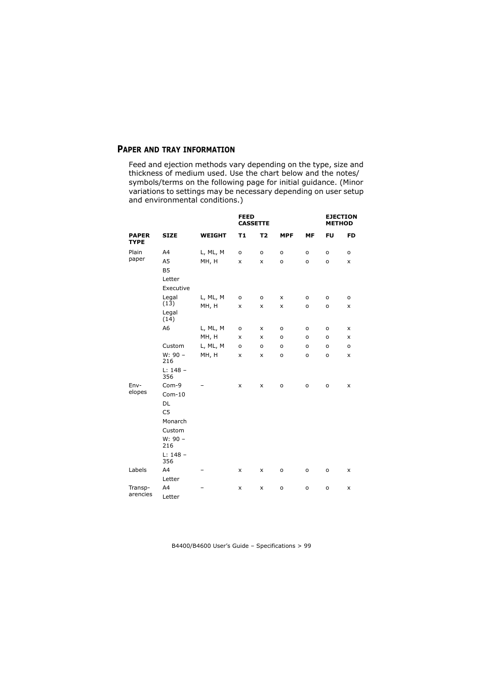 Paper and tray information, Aper, Tray | Information | Oki B4400 Series User Manual | Page 99 / 104
