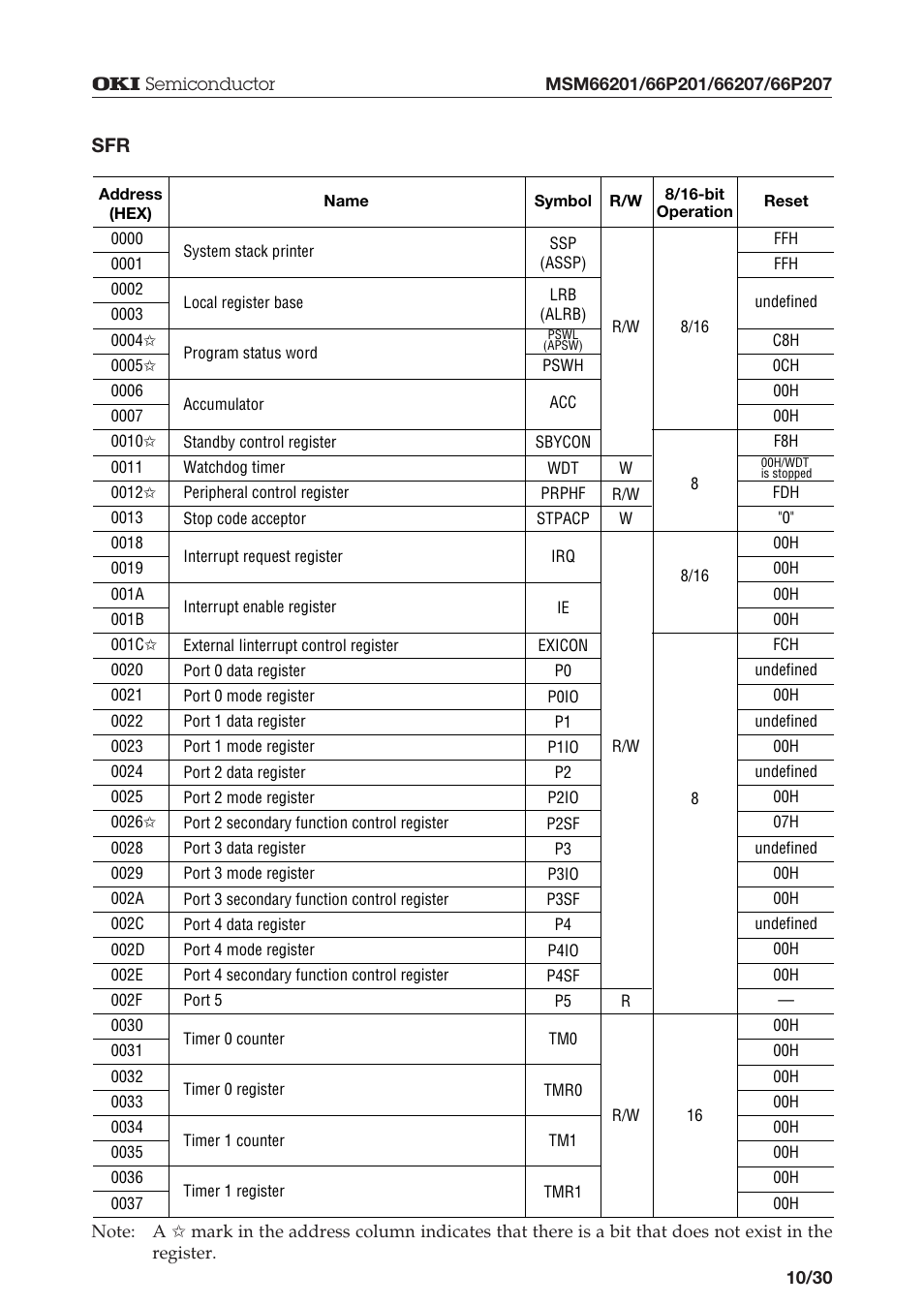 Oki MSM66P201 User Manual | Page 10 / 31