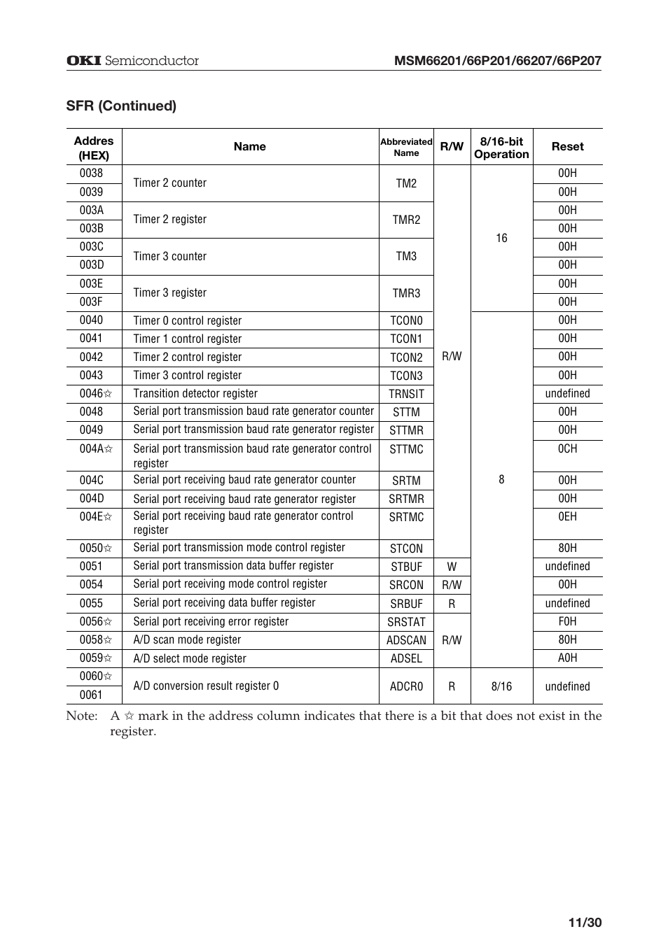 Sfr (continued) | Oki MSM66P201 User Manual | Page 11 / 31