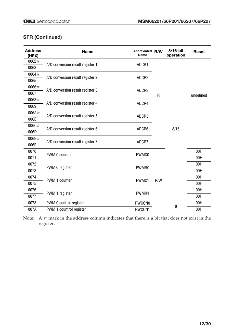 Sfr (continued) | Oki MSM66P201 User Manual | Page 12 / 31