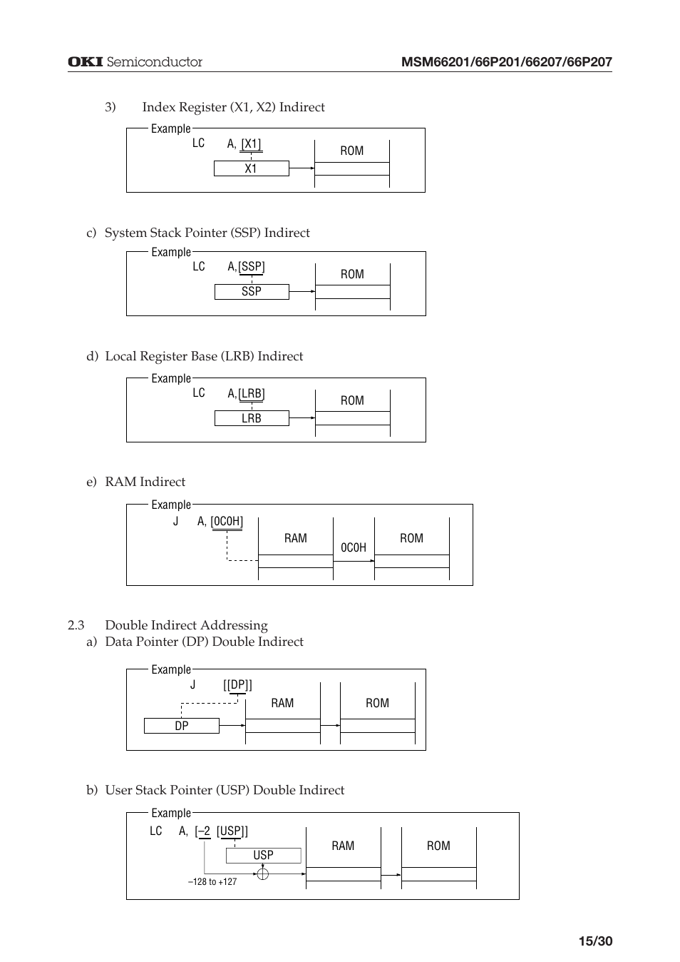 Oki MSM66P201 User Manual | Page 15 / 31