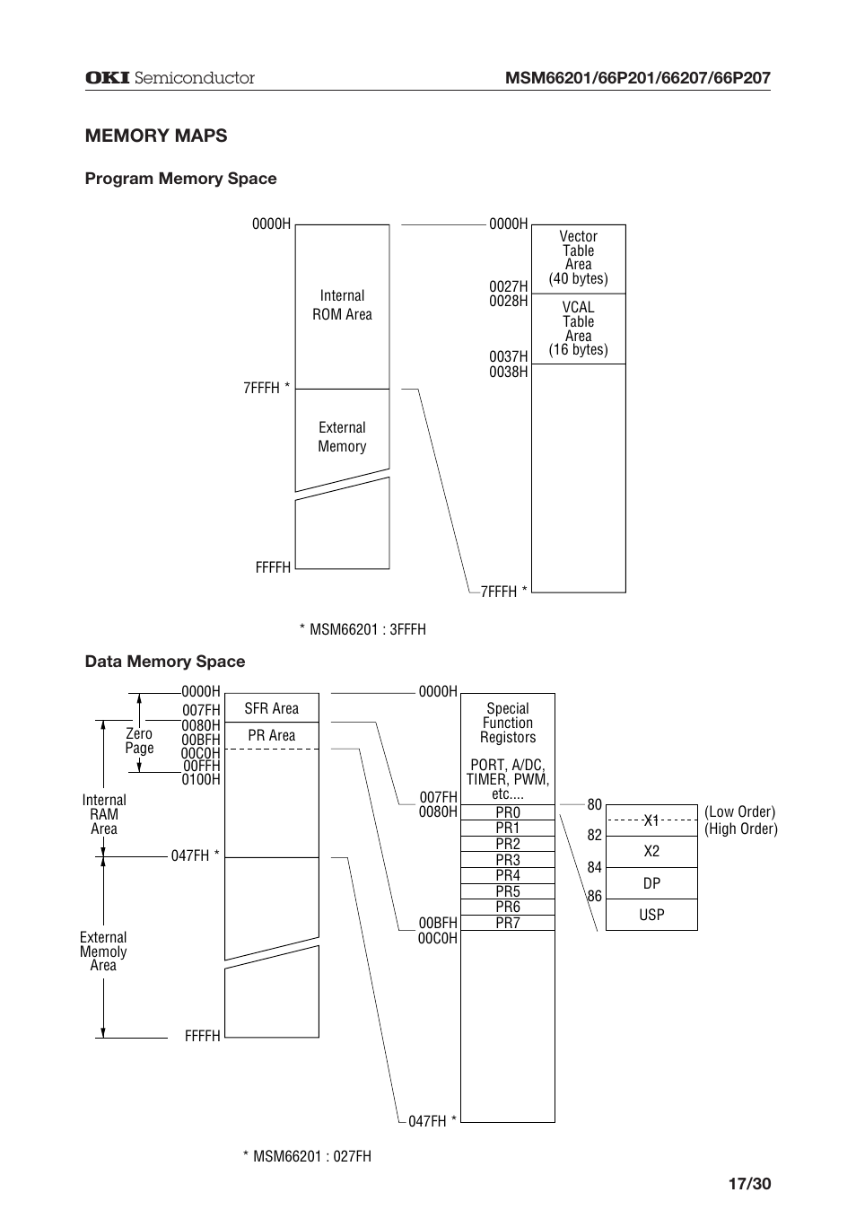 Oki MSM66P201 User Manual | Page 17 / 31