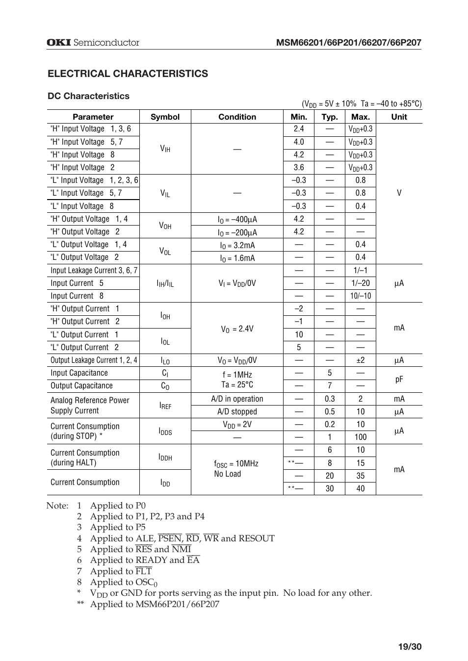 Electrical characteristics | Oki MSM66P201 User Manual | Page 19 / 31