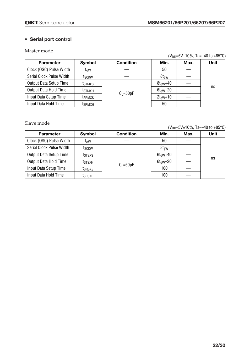 Oki MSM66P201 User Manual | Page 22 / 31