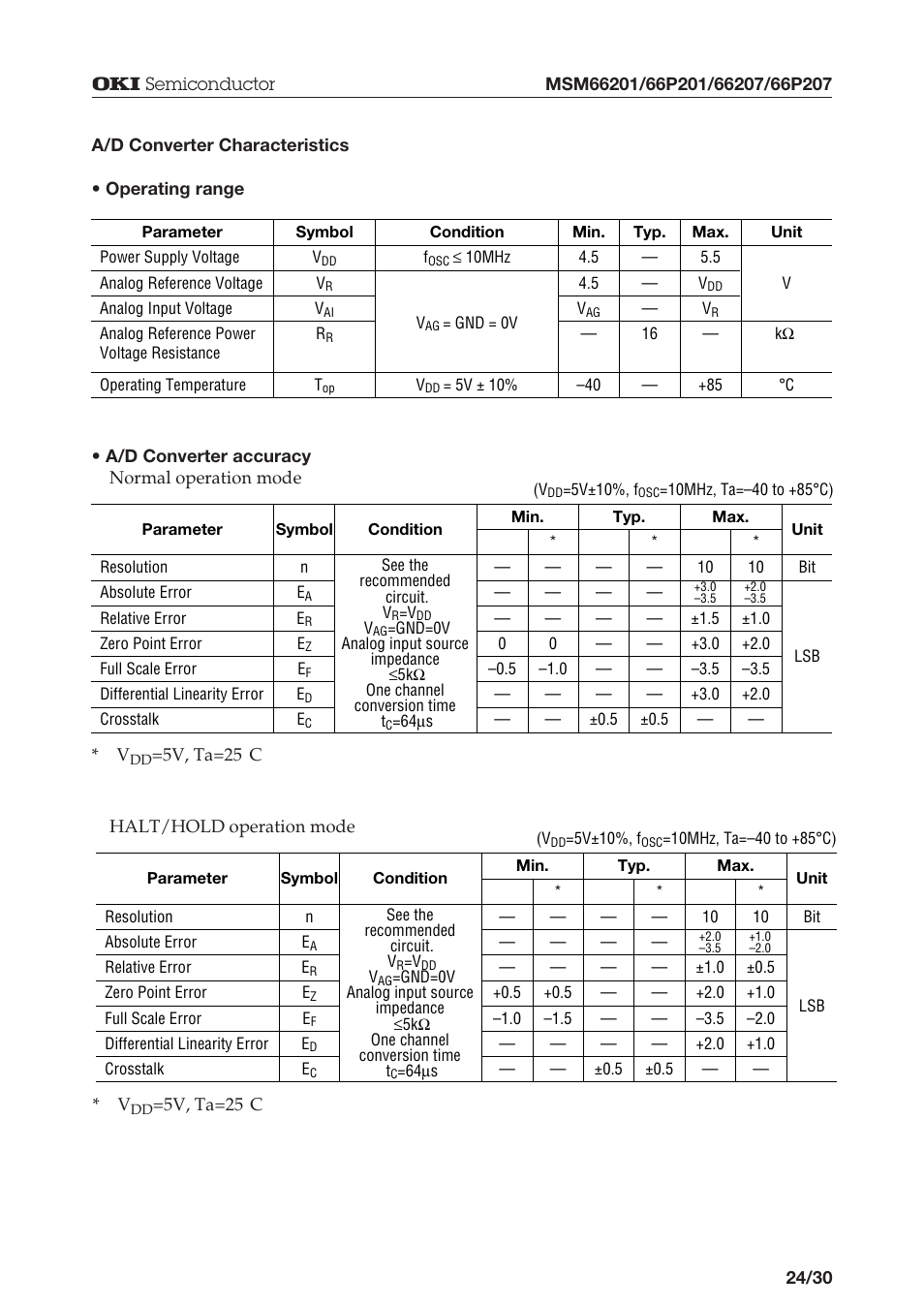 Oki MSM66P201 User Manual | Page 24 / 31