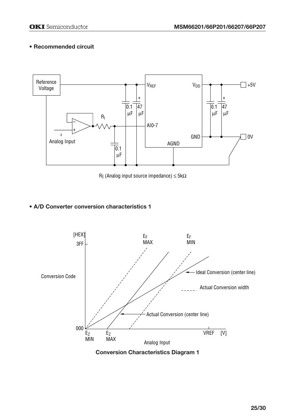 Oki MSM66P201 User Manual | Page 25 / 31