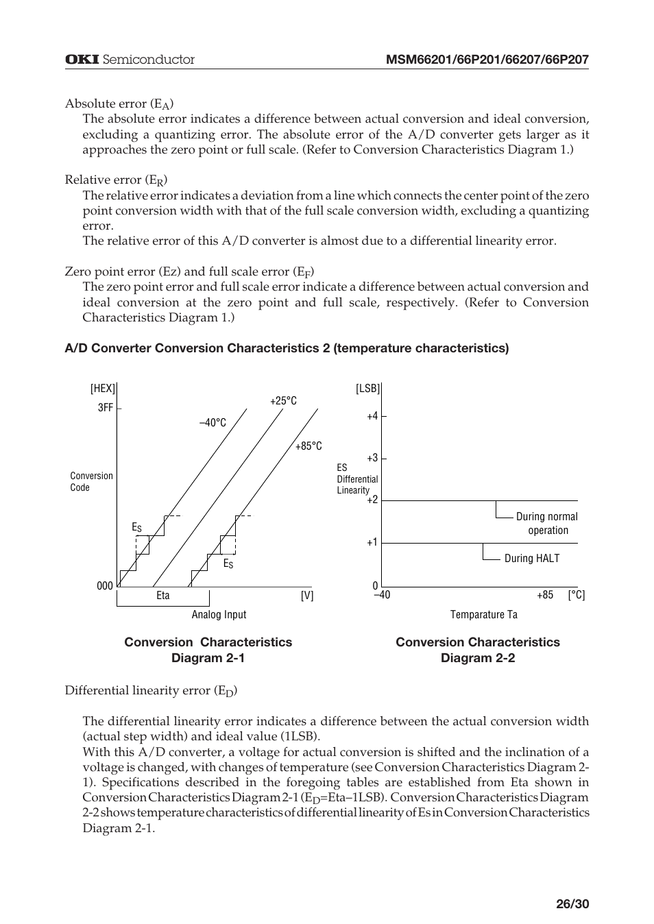 Oki MSM66P201 User Manual | Page 26 / 31