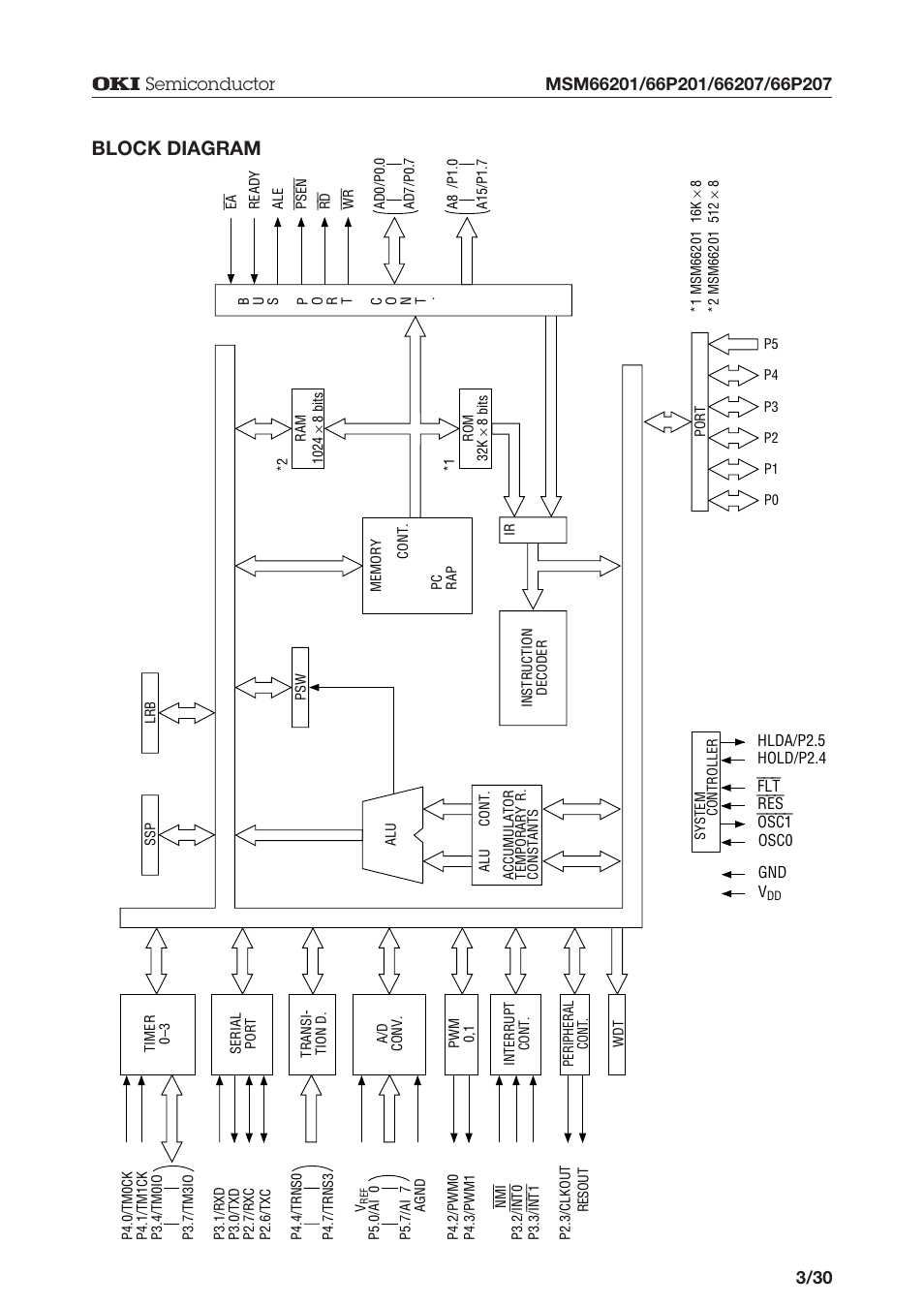 Block diagram | Oki MSM66P201 User Manual | Page 3 / 31