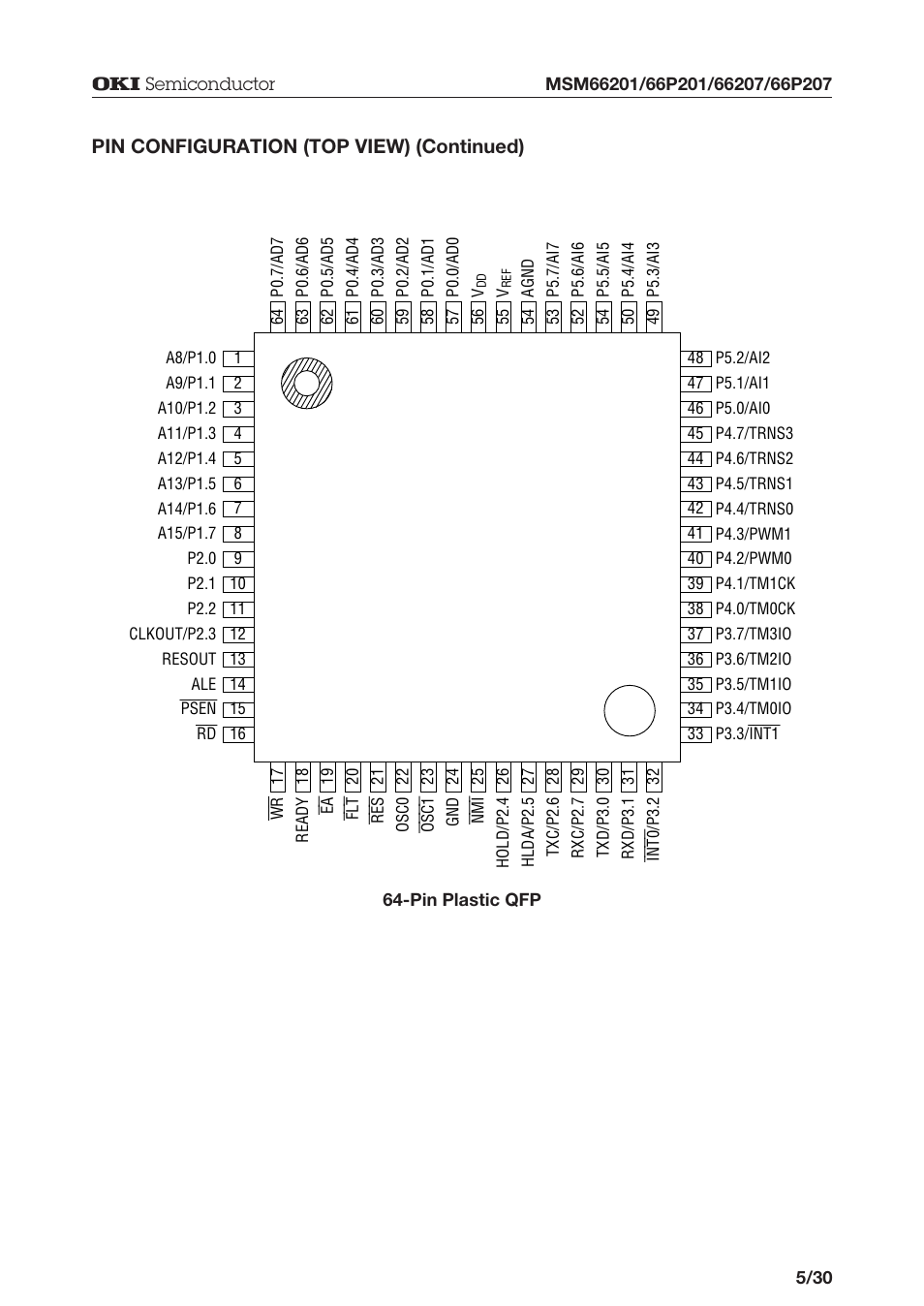 Pin configuration (top view) (continued) | Oki MSM66P201 User Manual | Page 5 / 31