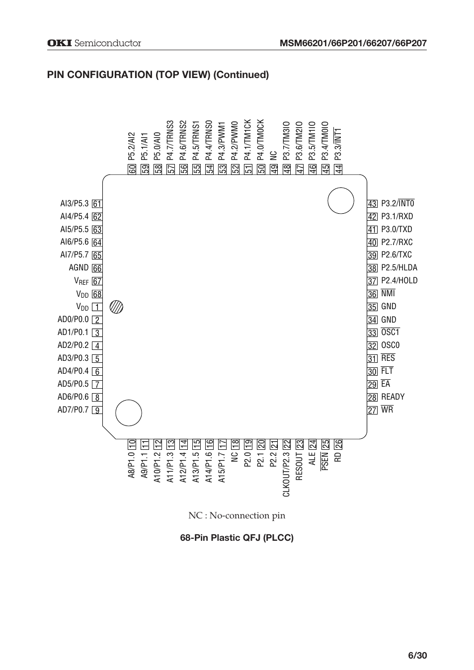 Pin configuration (top view) (continued) | Oki MSM66P201 User Manual | Page 6 / 31