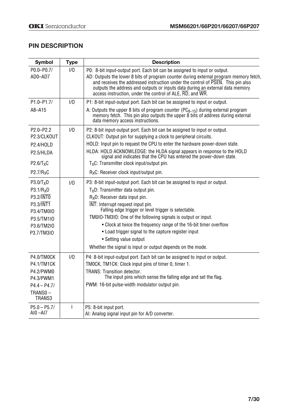 Pin description | Oki MSM66P201 User Manual | Page 7 / 31