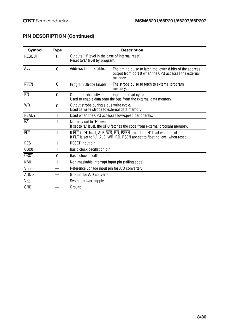 Pin description (continued) | Oki MSM66P201 User Manual | Page 8 / 31