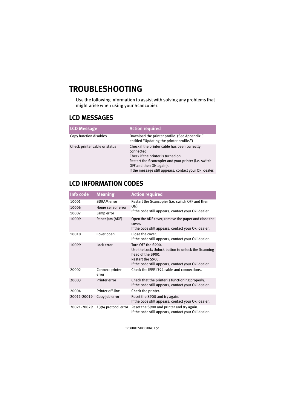 Troubleshooting, Lcd messages, Lcd information codes | Lcd messages lcd information codes | Oki S900 User Manual | Page 51 / 85
