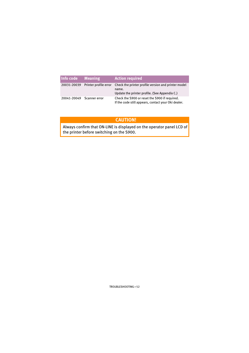 Caution | Oki S900 User Manual | Page 52 / 85