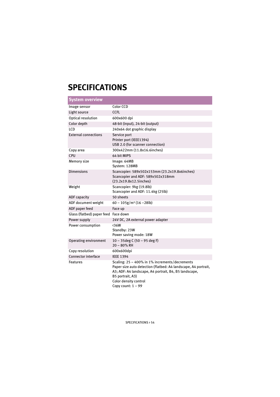 Specifications | Oki S900 User Manual | Page 54 / 85