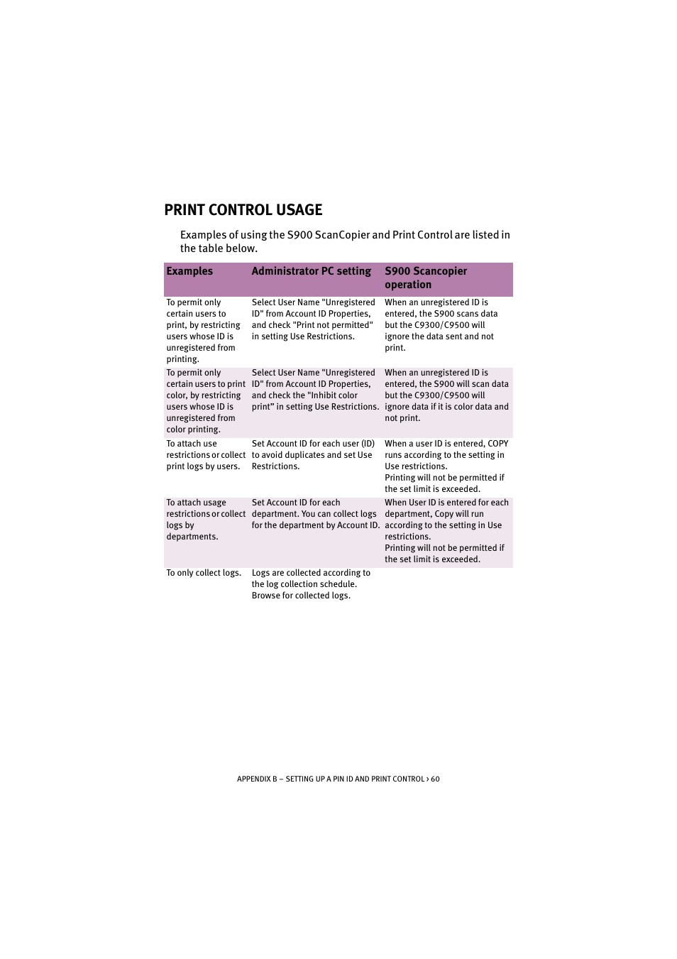 Print control usage | Oki S900 User Manual | Page 60 / 85