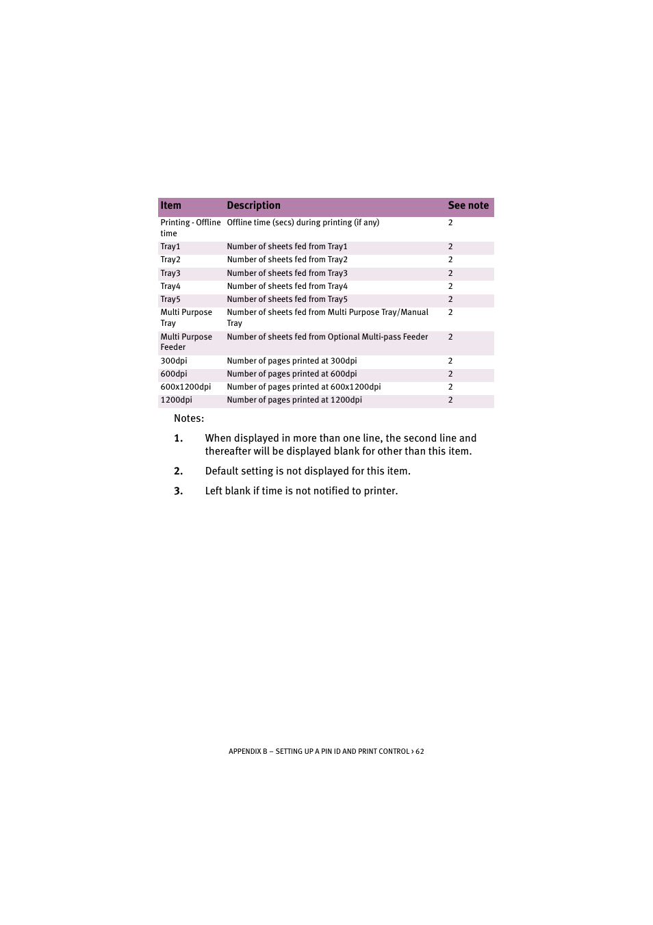 Oki S900 User Manual | Page 62 / 85