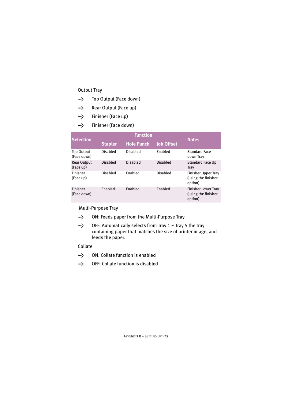 Oki S900 User Manual | Page 75 / 85
