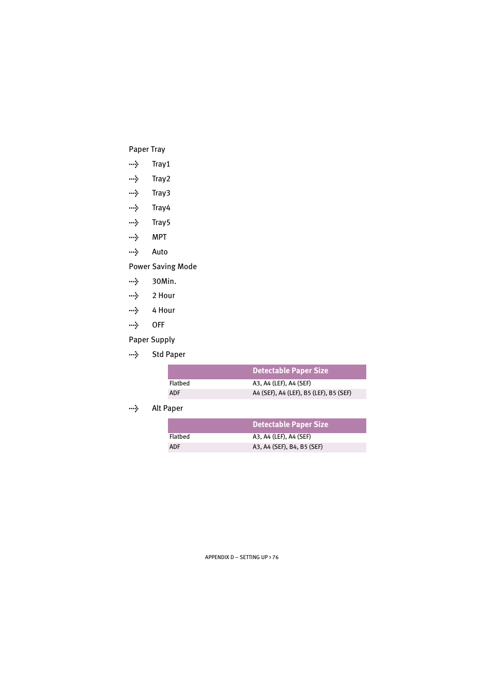 Oki S900 User Manual | Page 76 / 85