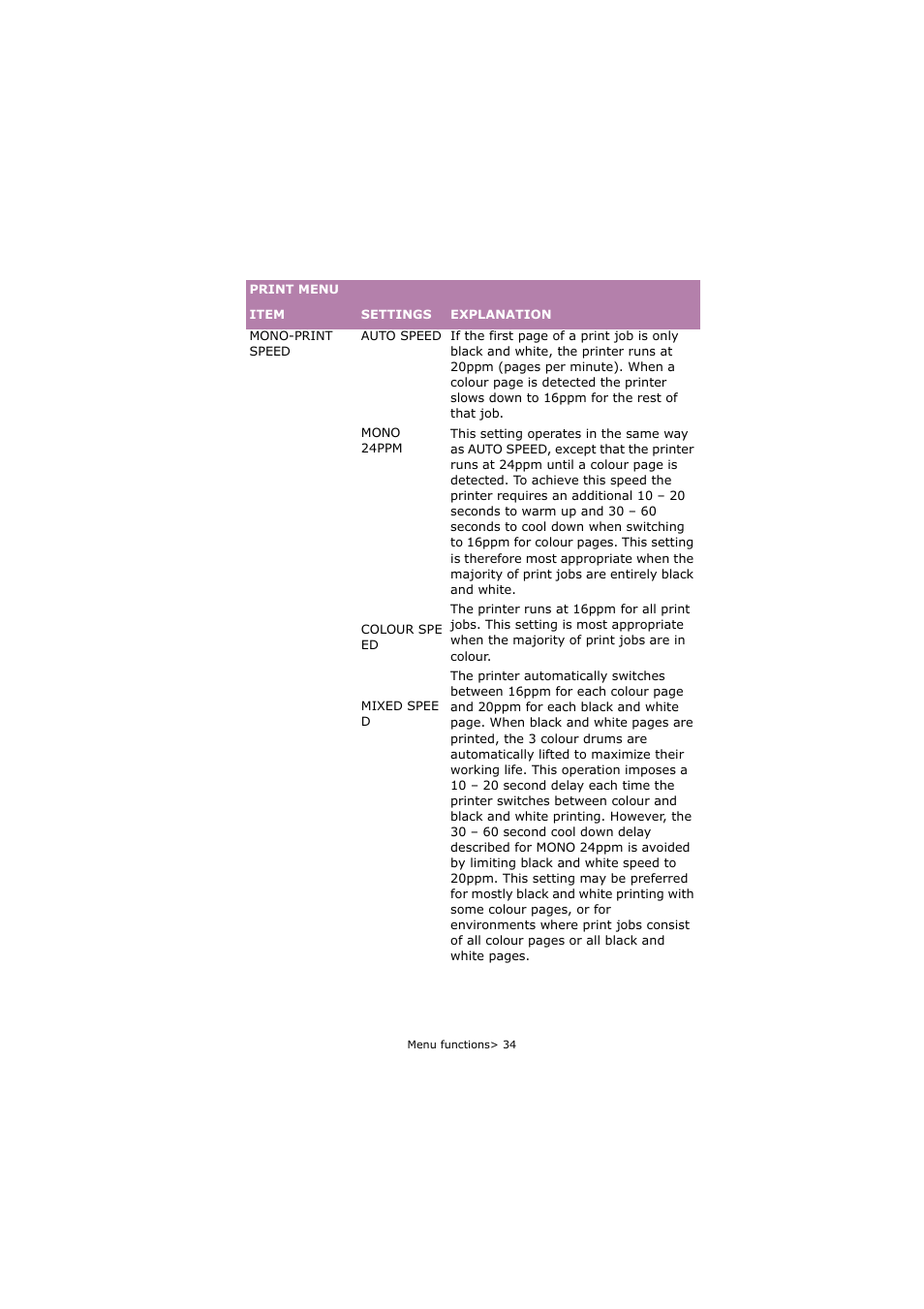 Oki C5250 User Manual | Page 34 / 83