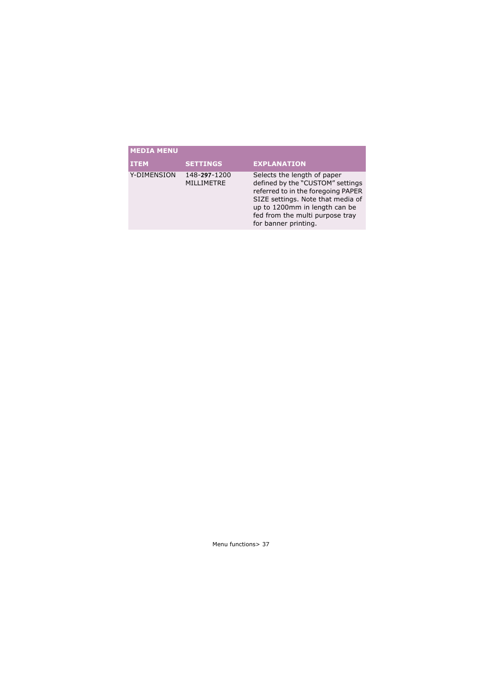 Oki C5250 User Manual | Page 37 / 83