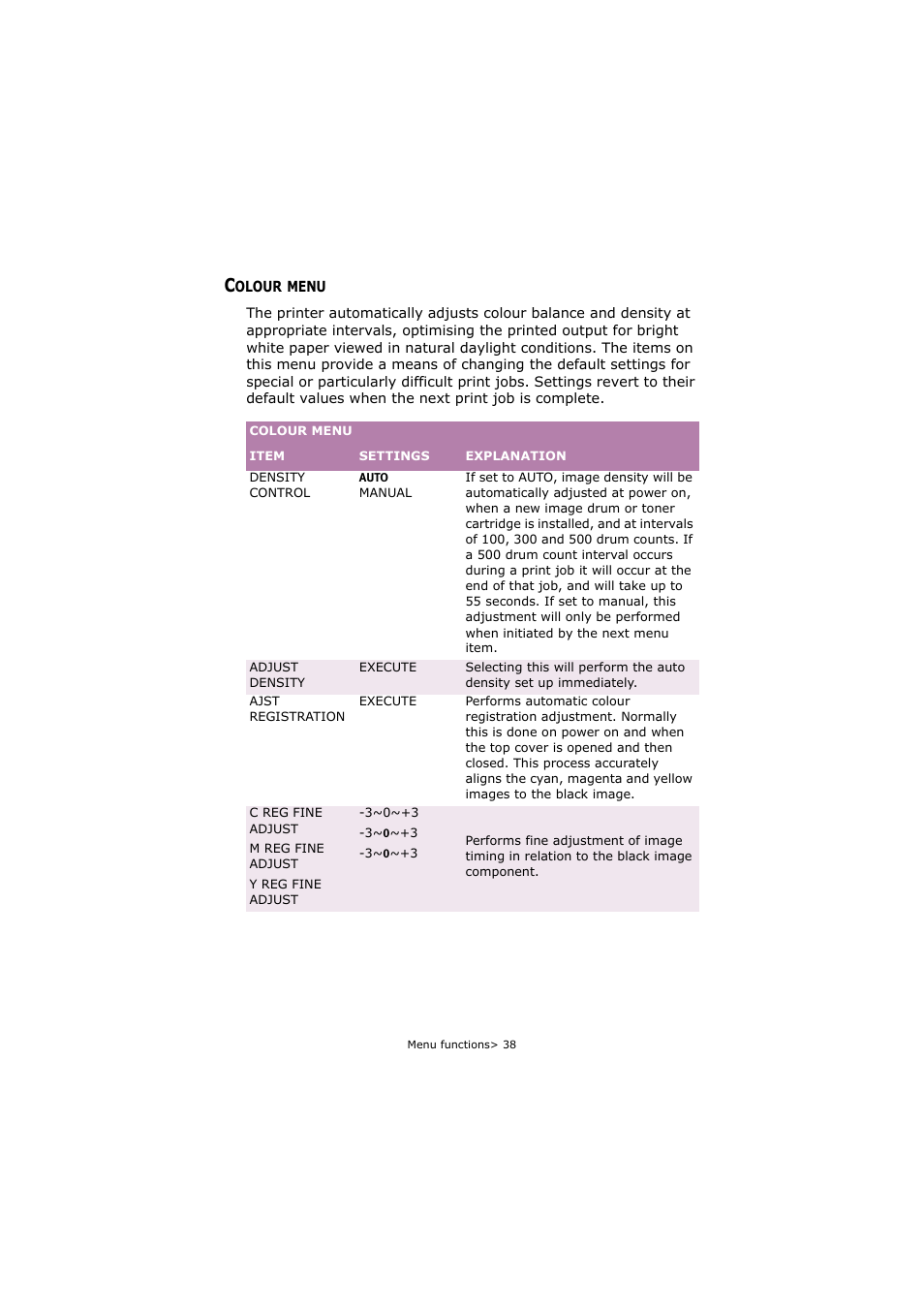 Colour menu | Oki C5250 User Manual | Page 38 / 83