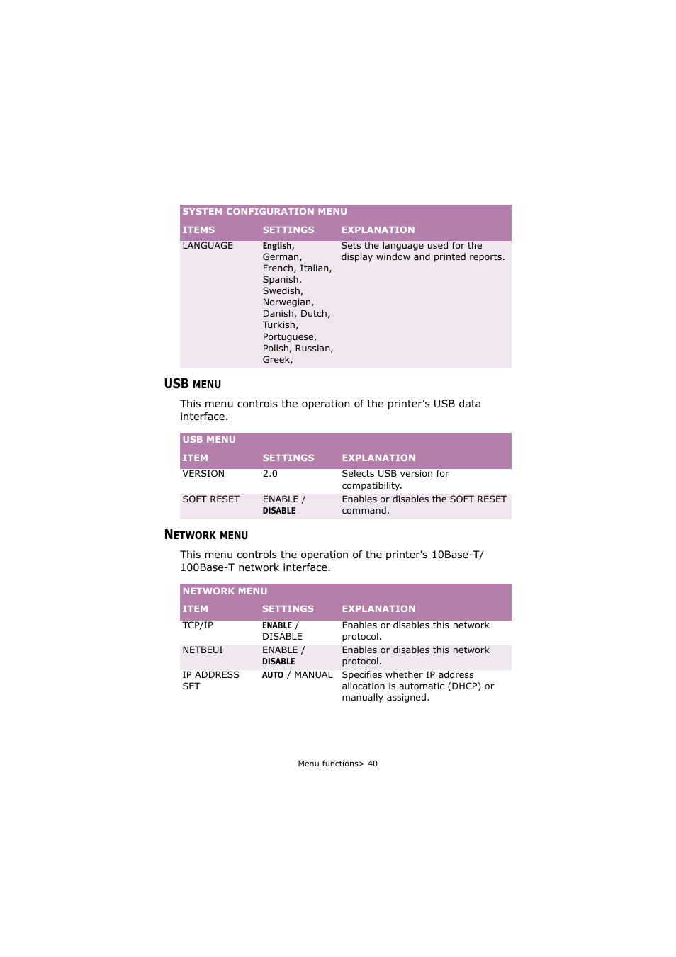 Usb menu, Network menu, Usb menu network menu | Oki C5250 User Manual | Page 40 / 83