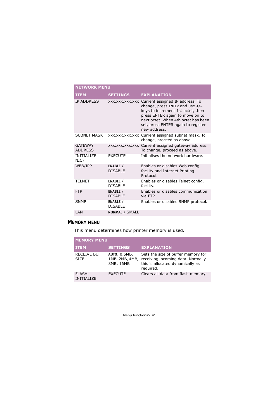 Memory menu | Oki C5250 User Manual | Page 41 / 83
