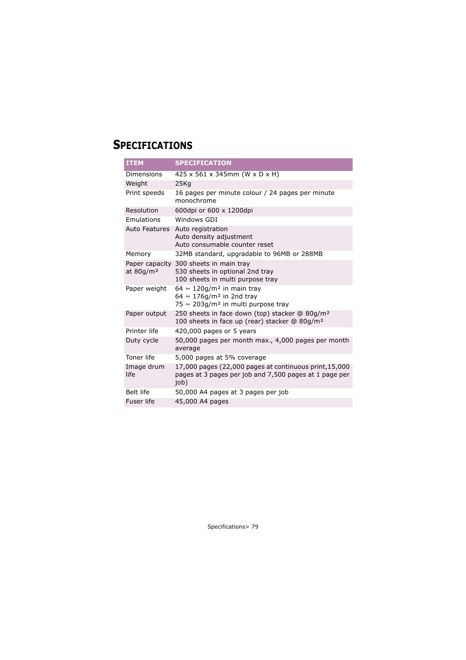 Specifications, Pecifications | Oki C5250 User Manual | Page 79 / 83