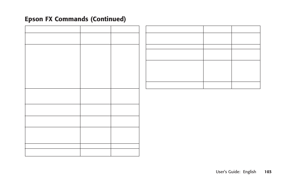 Epson fx commands (continued) | Oki MICROLINE 320 TURBO User Manual | Page 103 / 138