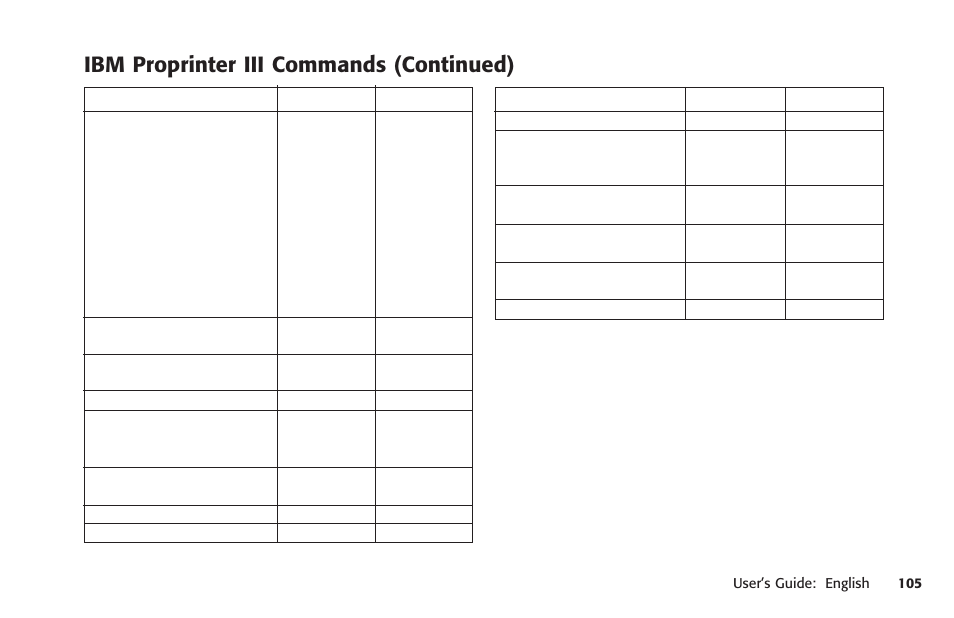 Ibm proprinter iii commands (continued) | Oki MICROLINE 320 TURBO User Manual | Page 105 / 138