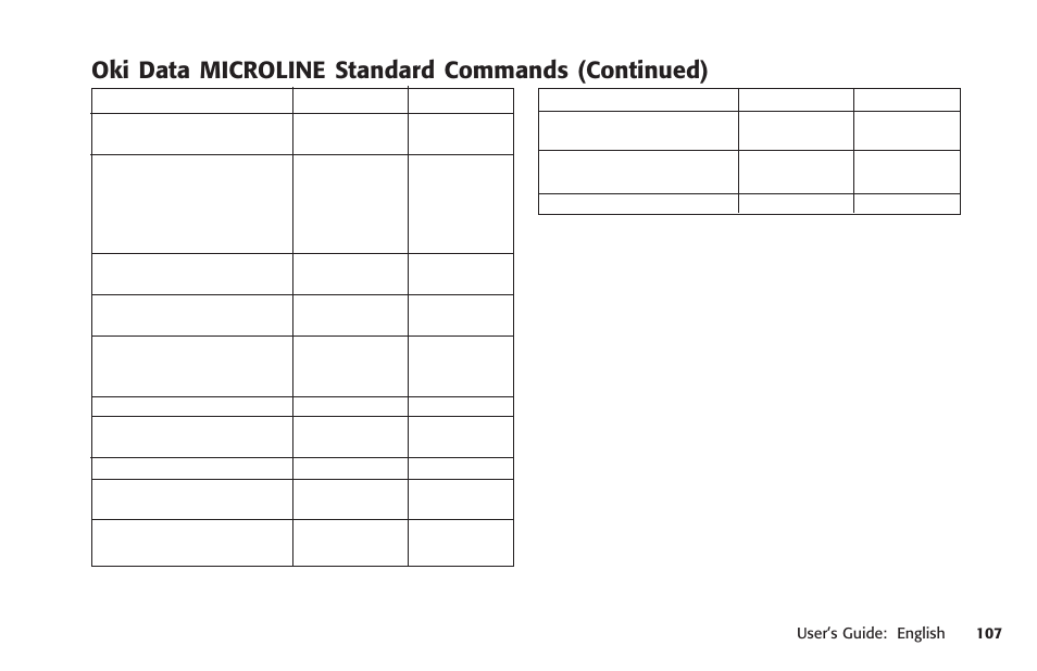 Oki data microline standard commands (continued) | Oki MICROLINE 320 TURBO User Manual | Page 107 / 138