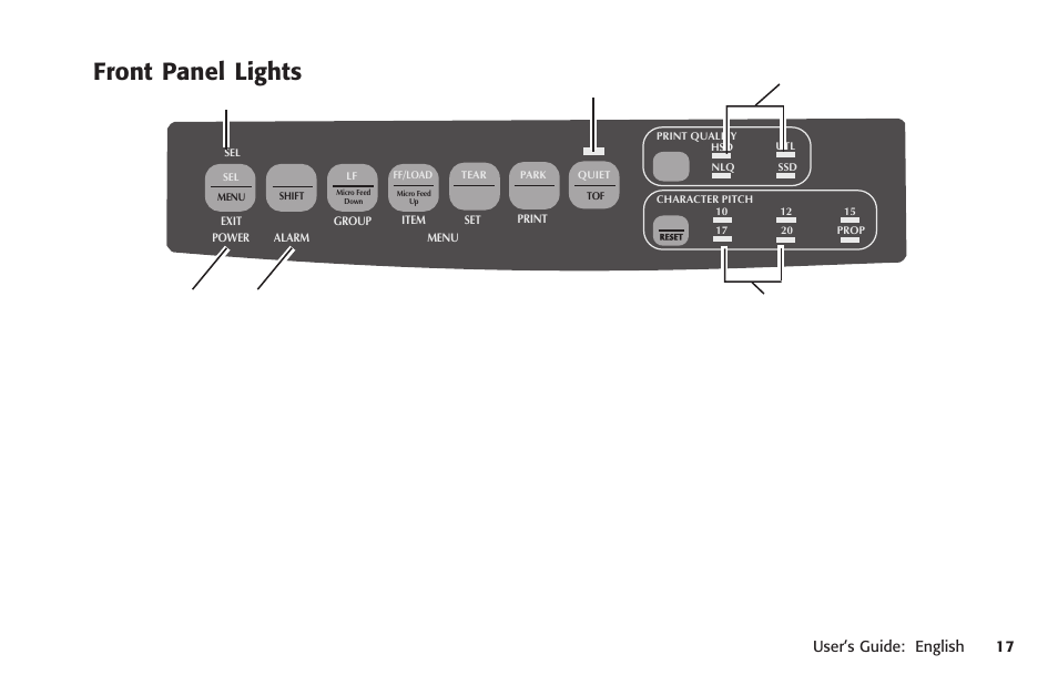 Front panel lights, 10 cpi (front panel light), 12 cpi (front panel light) | 15 cpi (front panel light), 17 cpi (front panel light), 20 cpi (front panel light), Alarm flashing, Alarm lit, Indicator lights, Alarm blinks | Oki MICROLINE 320 TURBO User Manual | Page 17 / 138